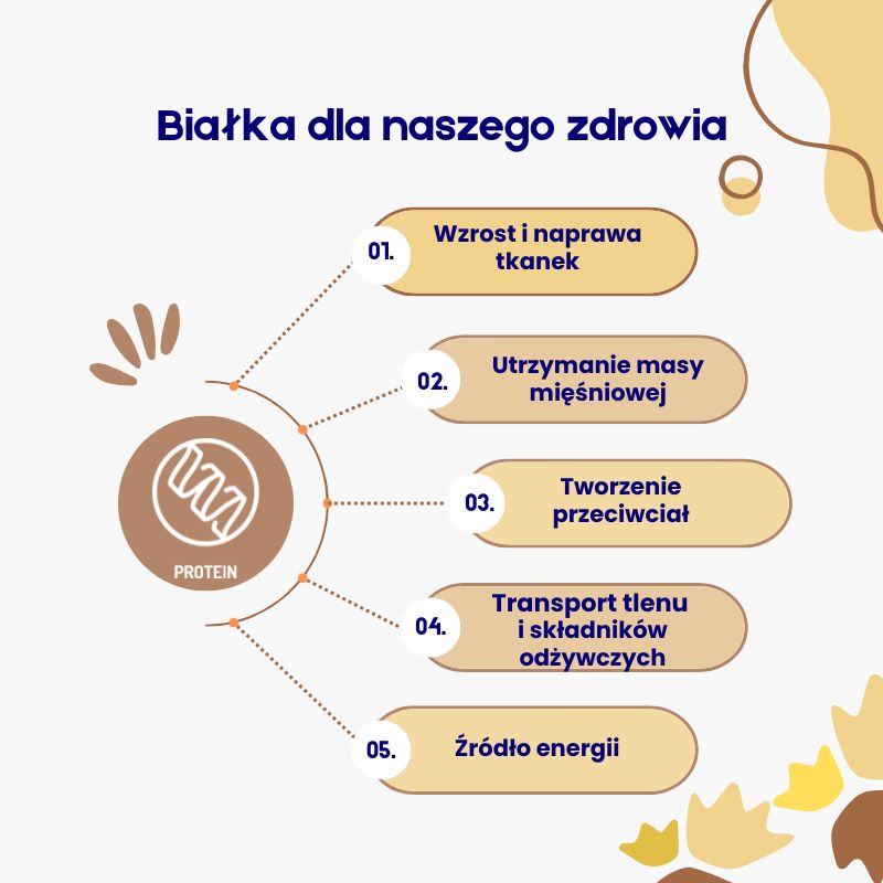 (Polština) (Čeština) (Slovenčina) (2)